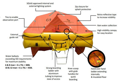 Ocean ISO 6 Man - Container #SRAF0115 Aus Sailing CAT 1, 2, 3 Approved