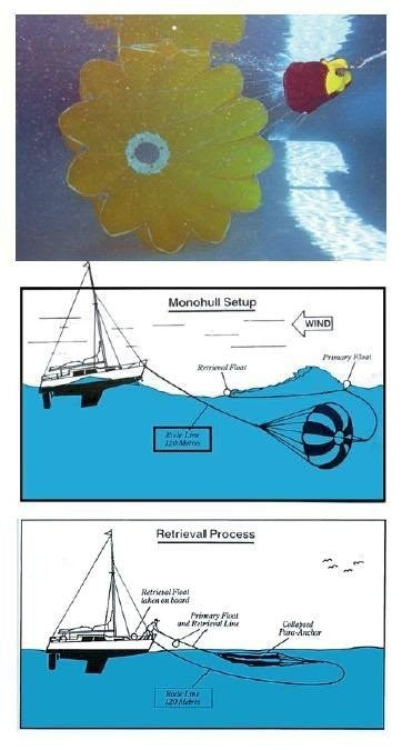 ParaAnchors Force 10 Sea Anchor #AJC-026