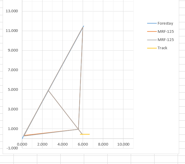 Yankee Monohull High Clewed Headsail (NEW BUILD) #YRF-200