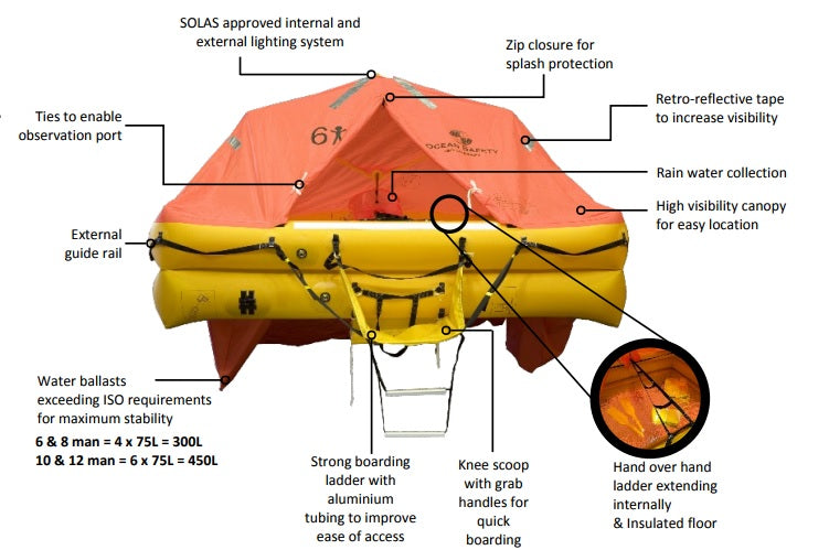Ocean ISO 9650-1 8 Man - Container #SRAF0125 Aus Sailing CAT 1, 2, 3 Approved